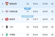 包含拜仁慕尼黑大胜对手，领跑榜首的词条