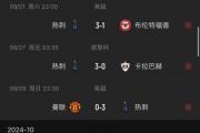 热刺主帅豪言：今晚必须击败莱比锡，否则辞职！的简单介绍